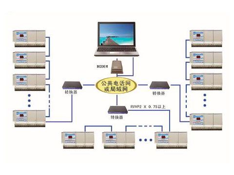 電話線抄表系統(tǒng)